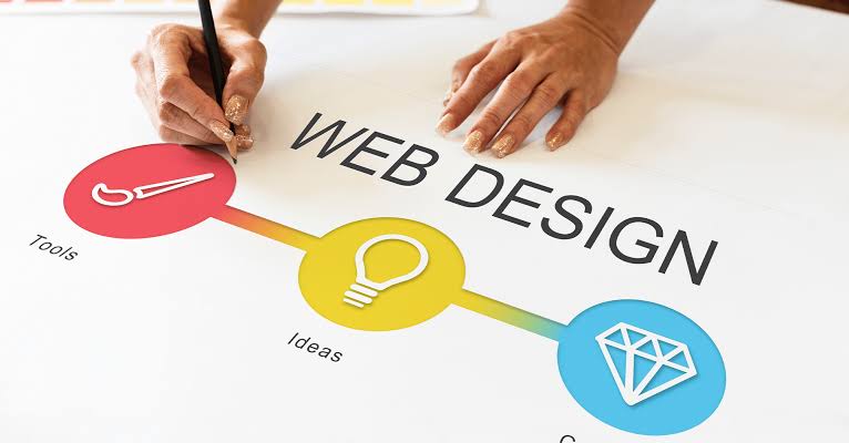 The Secrets of Successful Web-Design Companies in Nigeria