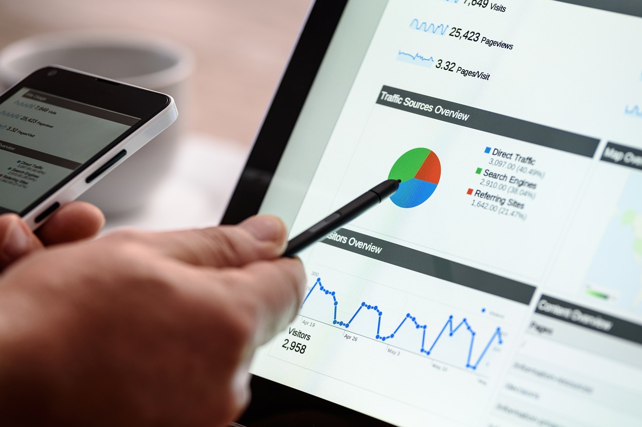importance of google analytics