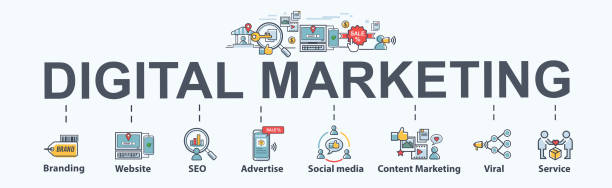 Types of digital marketing