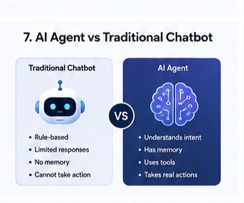 AI Agent vs Traditional chatbot