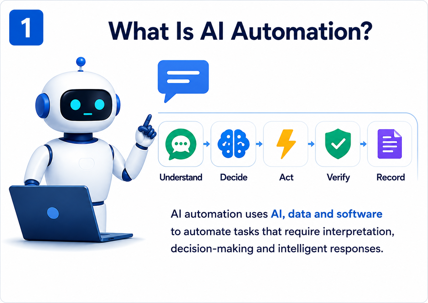 AI Automation Card 01