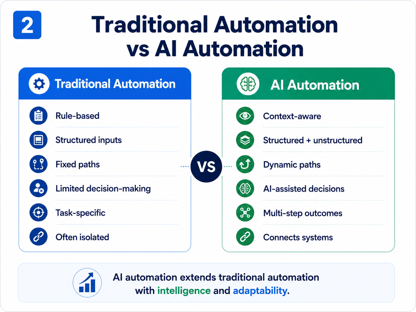 AI Automation Card 02
