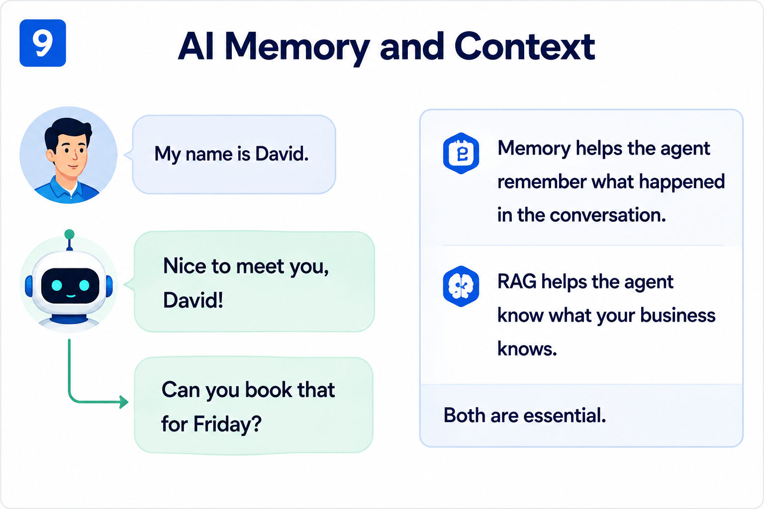 AI Automation Card 09