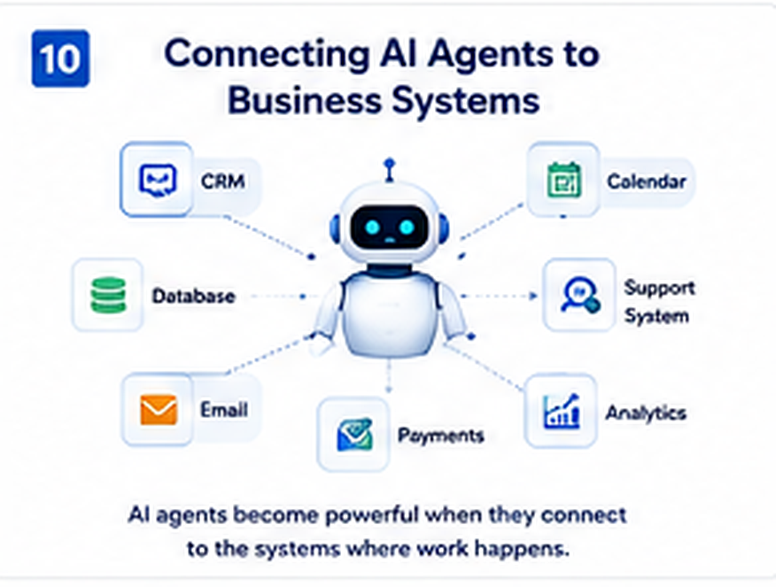 AI Automation Card 10
