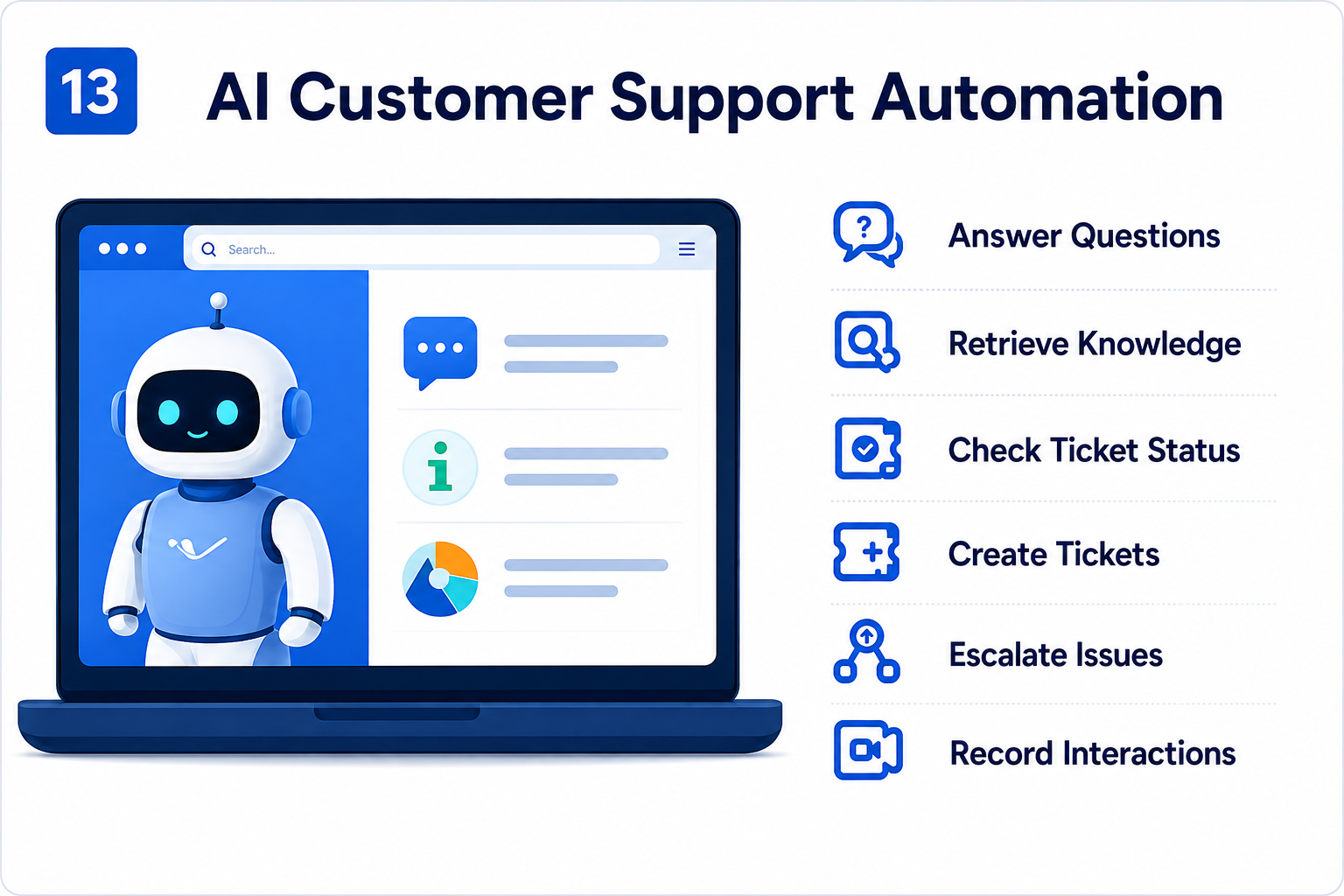 AI Automation Card 13