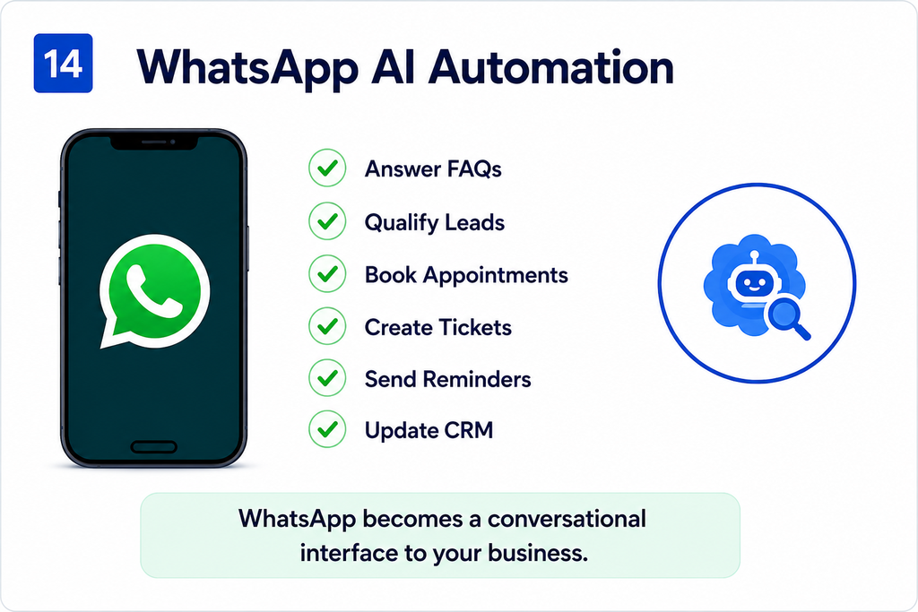 AI Automation Card 14