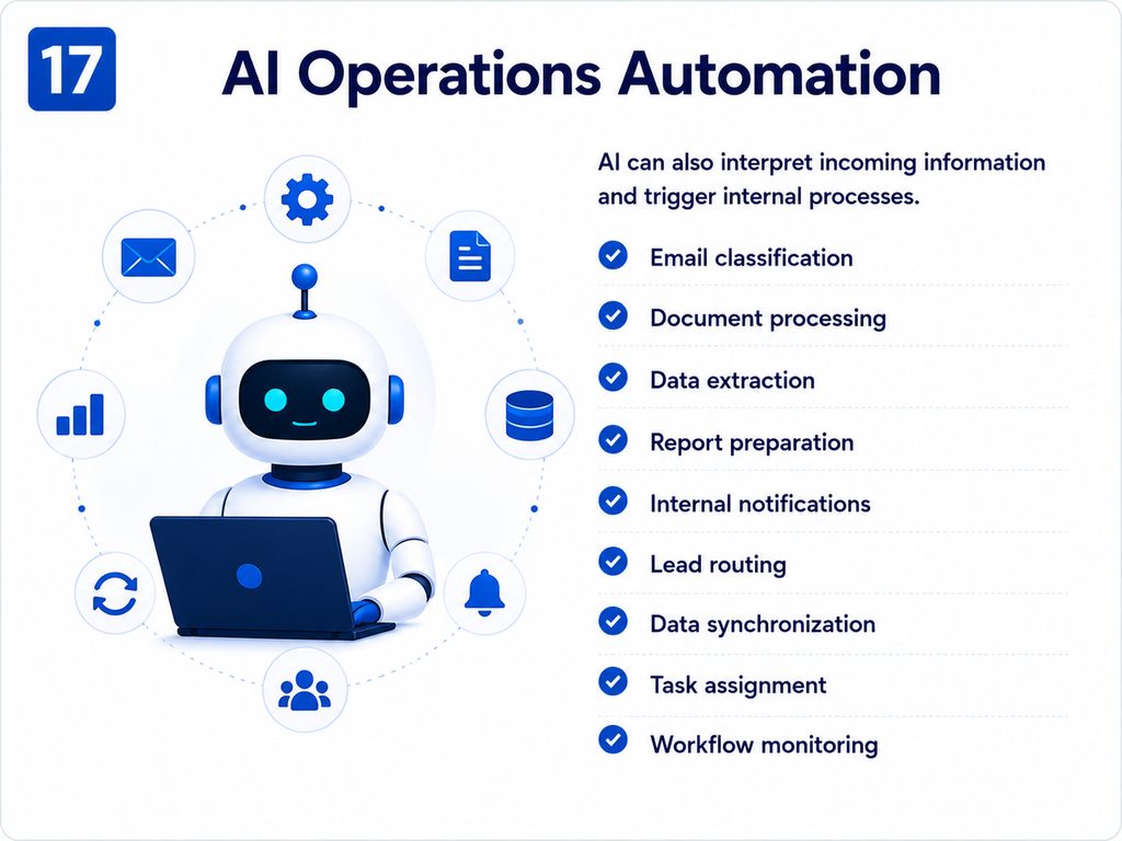 AI Automation Card 17