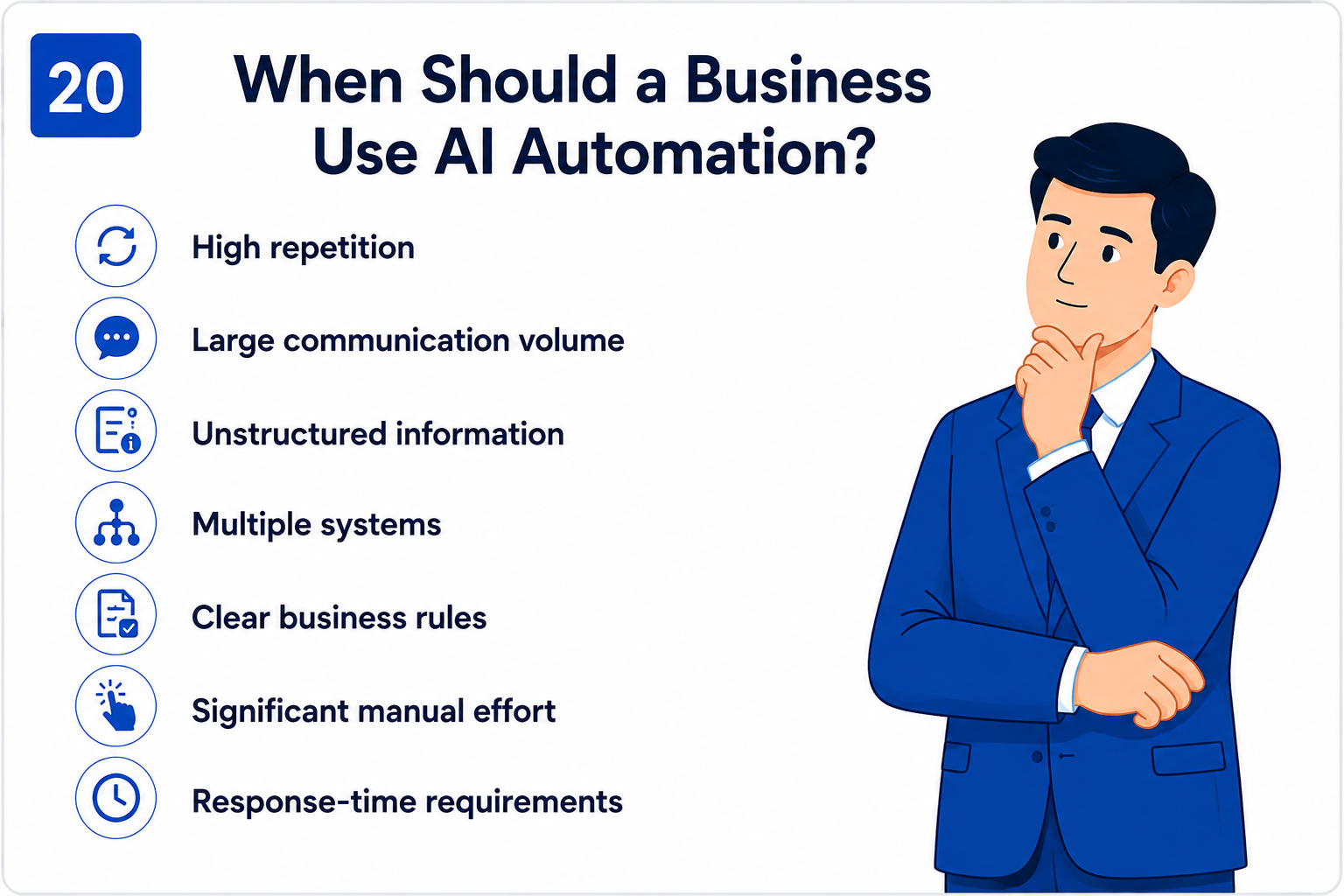 AI Automation Card 20 1