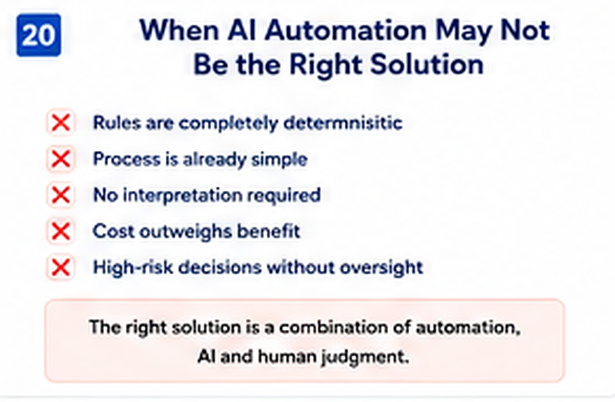 AI Automation Card 20