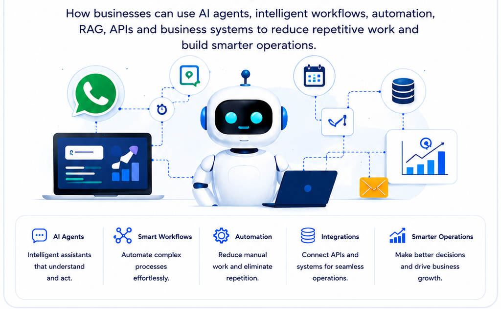 AI Automation Guide by Albanny Technologies