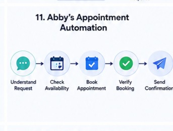 Abbys Appointment Automation