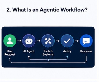 What is Agentic Workflow