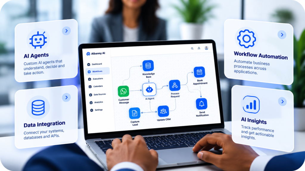 AI Automation Services in Nigeria | Albanny Technologies | Albanny Technologies - Web Design, Mobile App Development, SEO, and Digital Marketing Services AI Powered Workflow Automation Workspace