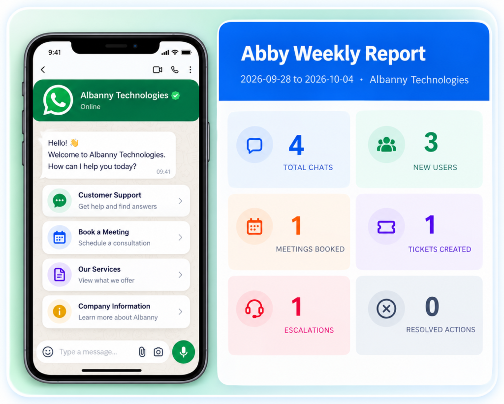 WhatsApp Support and Weekly Report Dashboard